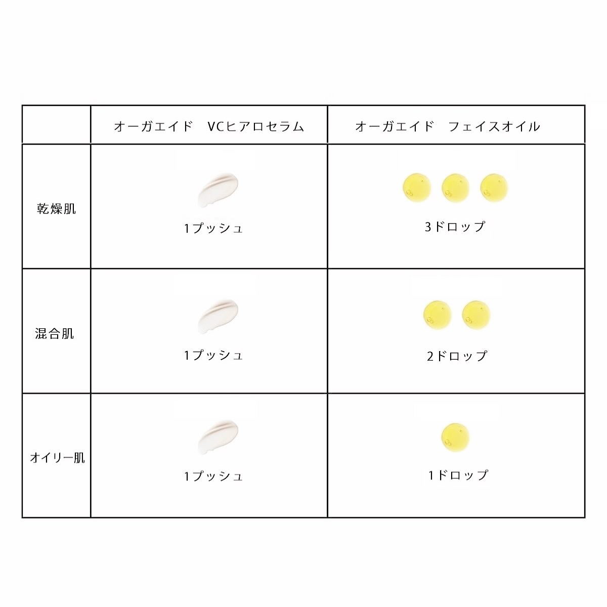 オーガエイド モイスチャライジングセット